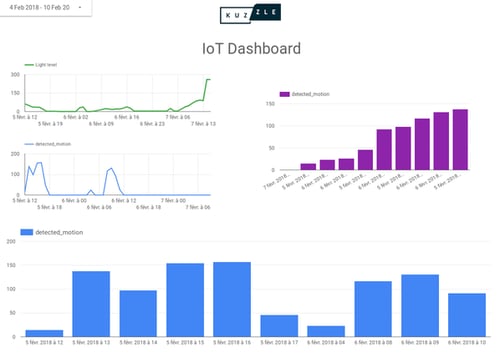IoT Dashboard in Google Data Studio