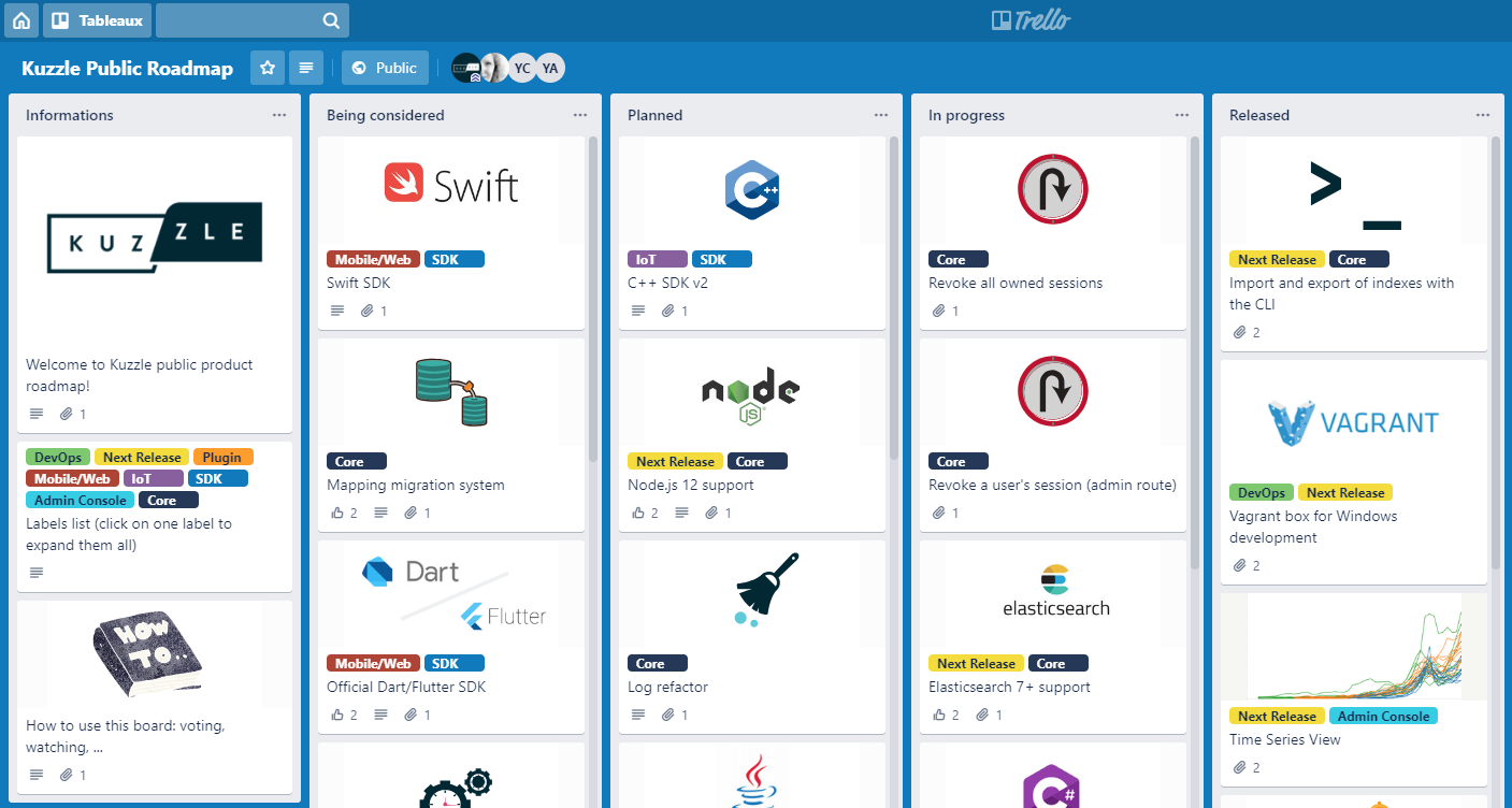 Flutter Roadmap. Flutter Roadmap 2022. Trello Roadmap. Flutter mobile Roadmap. Flutter map